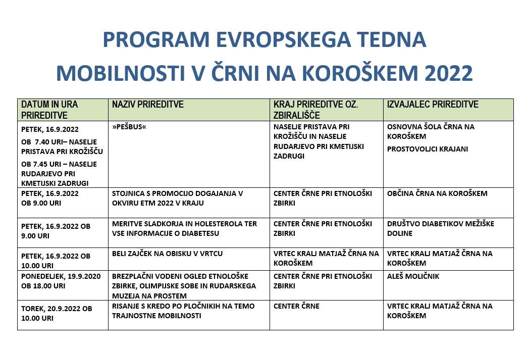 ETM 2022 PRAVI