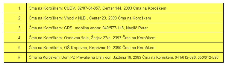 Lokacije AED Črna na Kor