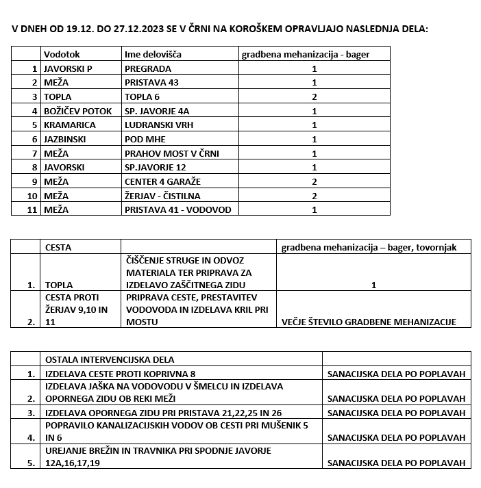 Posnetek zaslona 2023 12 19 131435