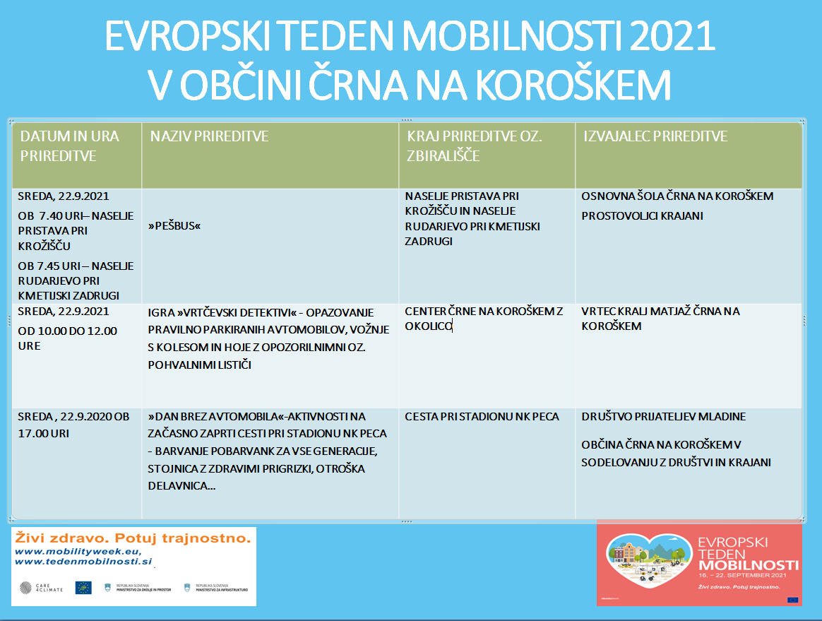 SREDA 22.9.2021