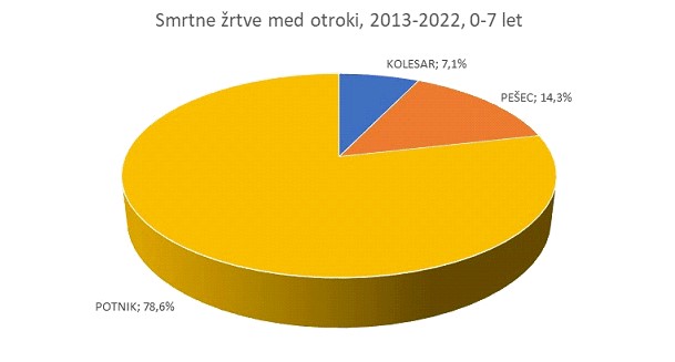graf 1